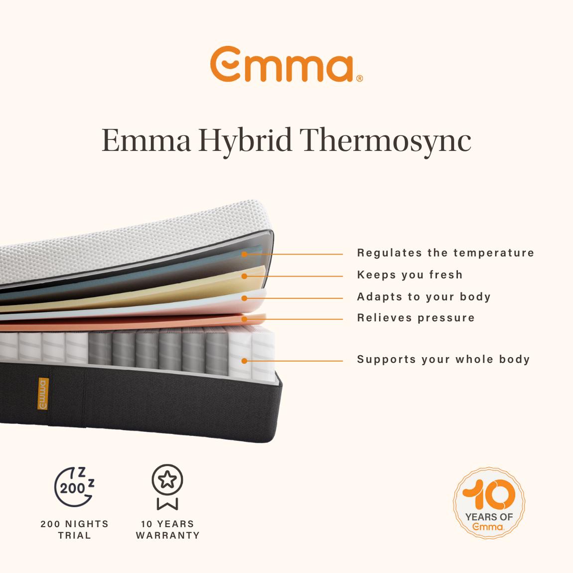 Hybrid Thermosync Mattress, King Size main product photo