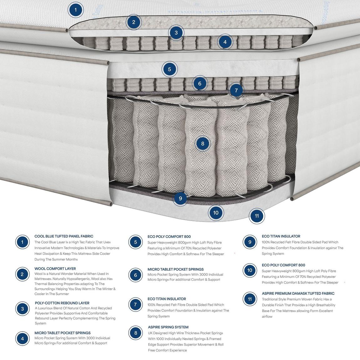 7000 Climate Cool Pillow Top Mattress, Superking main product photo