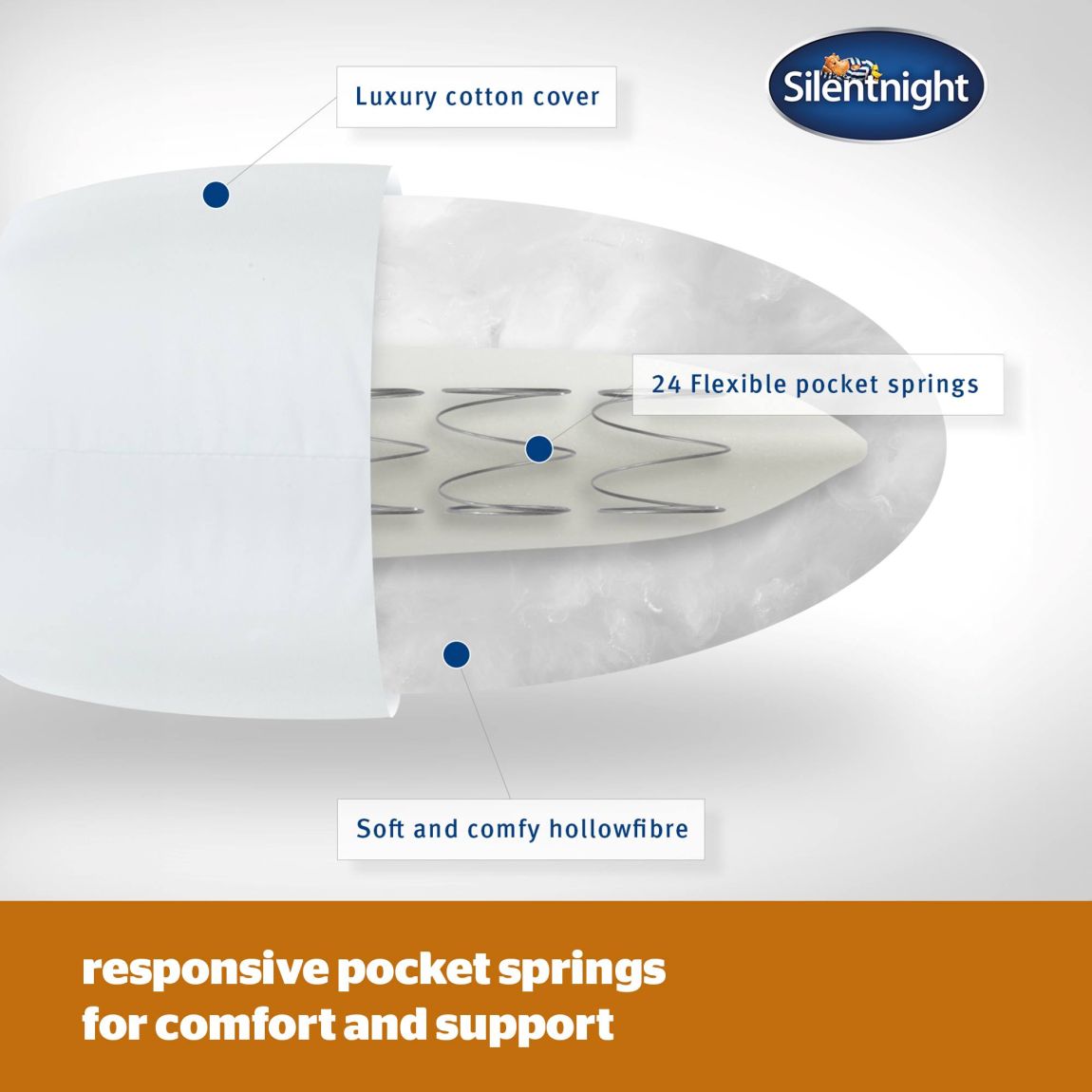 Silentnight Pocket Sprung Pillow