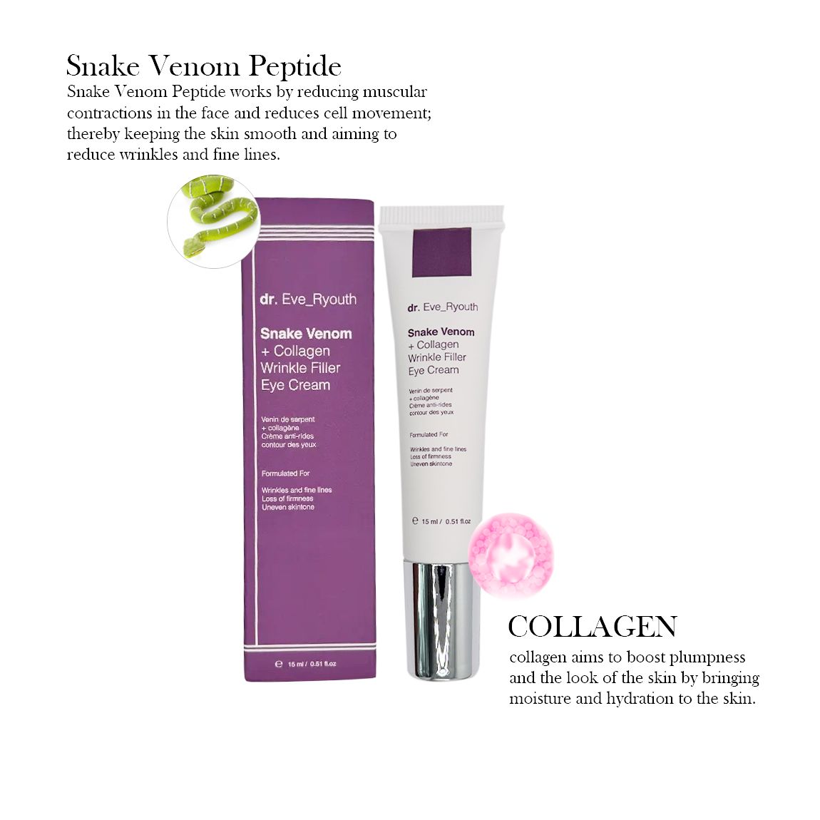 Snake Venom + Collagen Wrinkle Filler Eye Cream 15