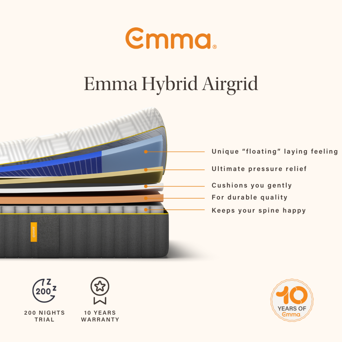Hybrid Airgrid Mattress, King Size main product photo