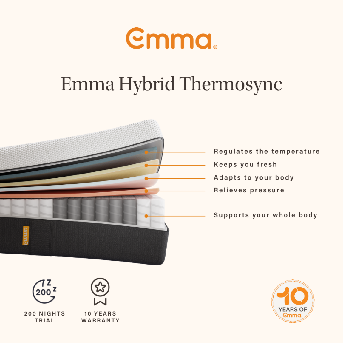 Hybrid Thermosync Mattress, Double Size main product photo