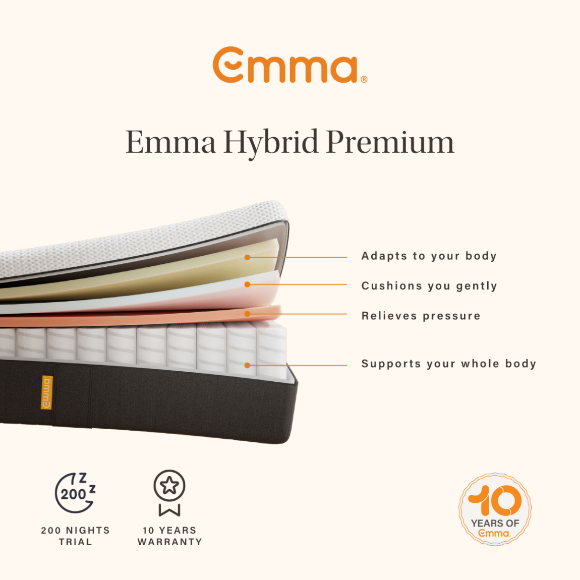Hybrid Premium Mattress, King Size main product photo